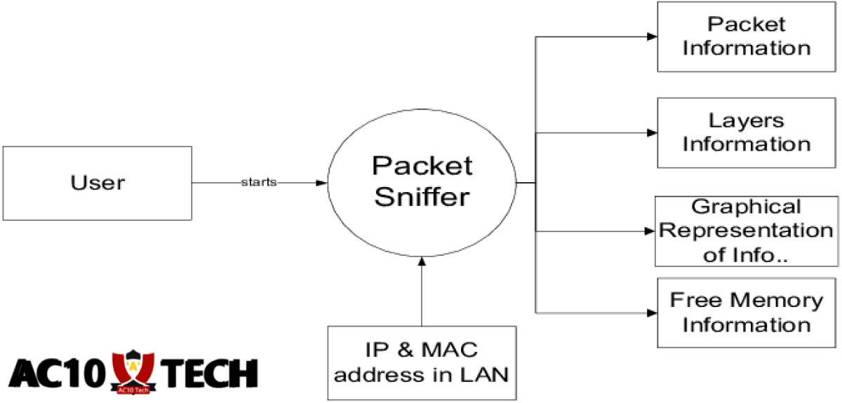 5 Cara Hack HP Orang yang Menggunakan Hotspot Kita 🤬 Hack HP via Hotspot Wifi dengan Packet Sniffer