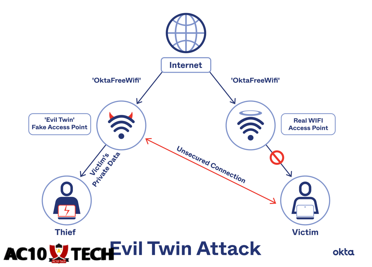 5 Cara Hack HP Orang yang Menggunakan Hotspot Kita 🤬 Hack HP via Hotspot dengan Fake AP Evil Twin