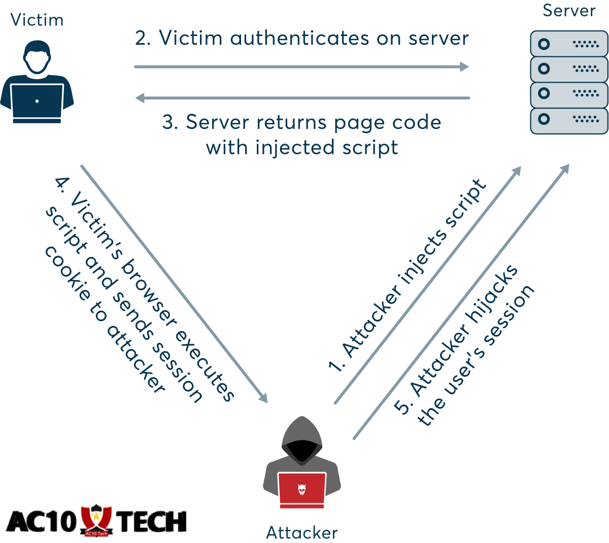 5 Cara Hack HP Orang yang Menggunakan Hotspot Kita 🤬 Hack HP via Hotspot dengan Session Hijacking