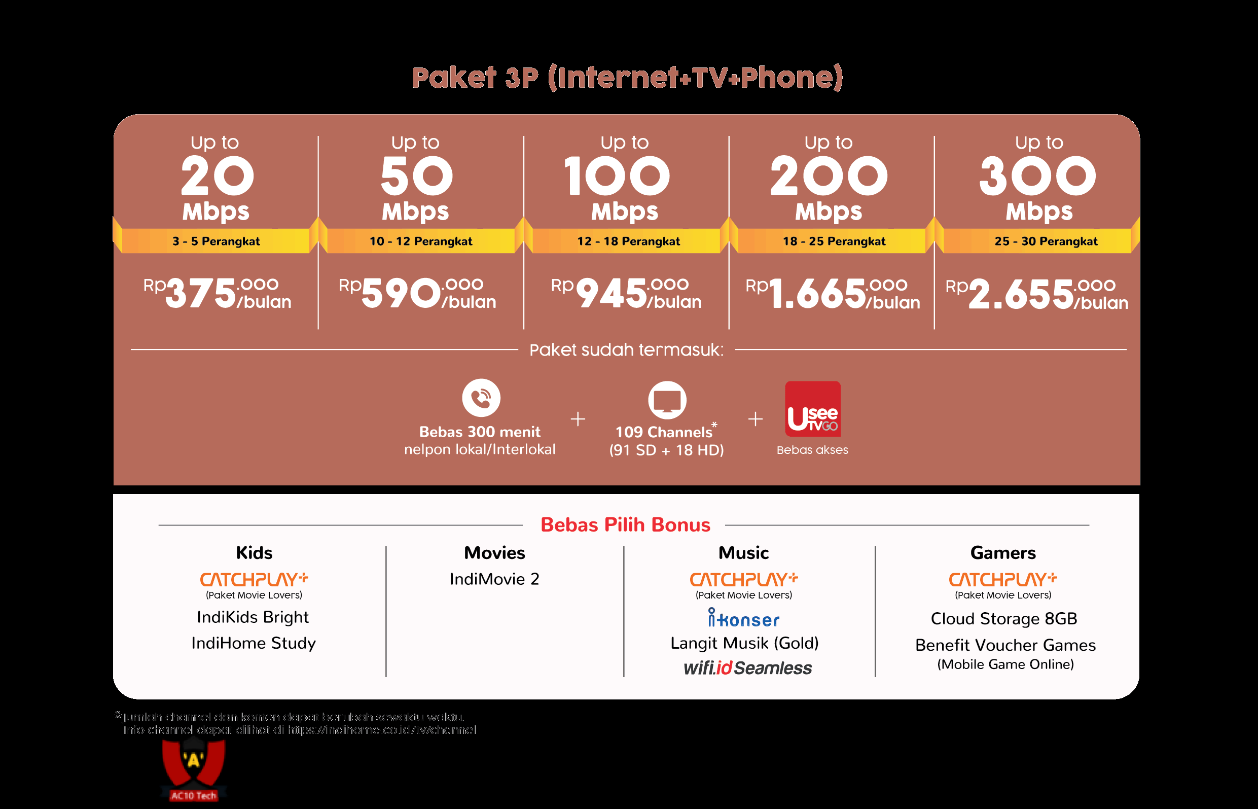 Pasang WiFi Indihome di Rumah tanpa Telepon & TV 2025 Harga Paket Indihome 3P