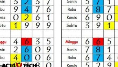 Cara Menghitung Togel yang Akan Keluar Besok 4D 2024 - AC10 Tech