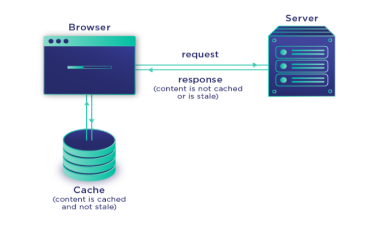 Cara Clear Cache Browser