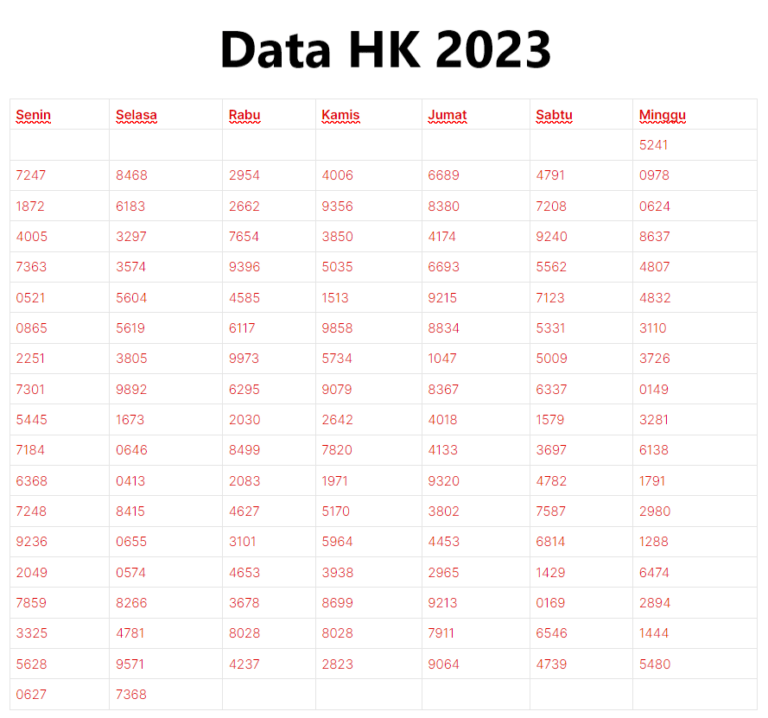 Data HK 2023 Hari Ini Lengkap
