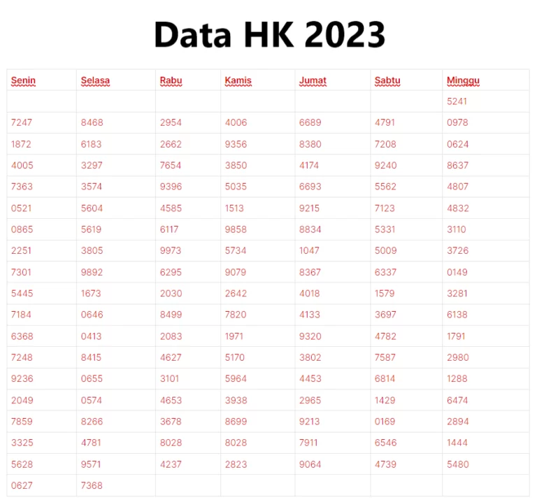 Data HK 2024 Hari Ini Lengkap