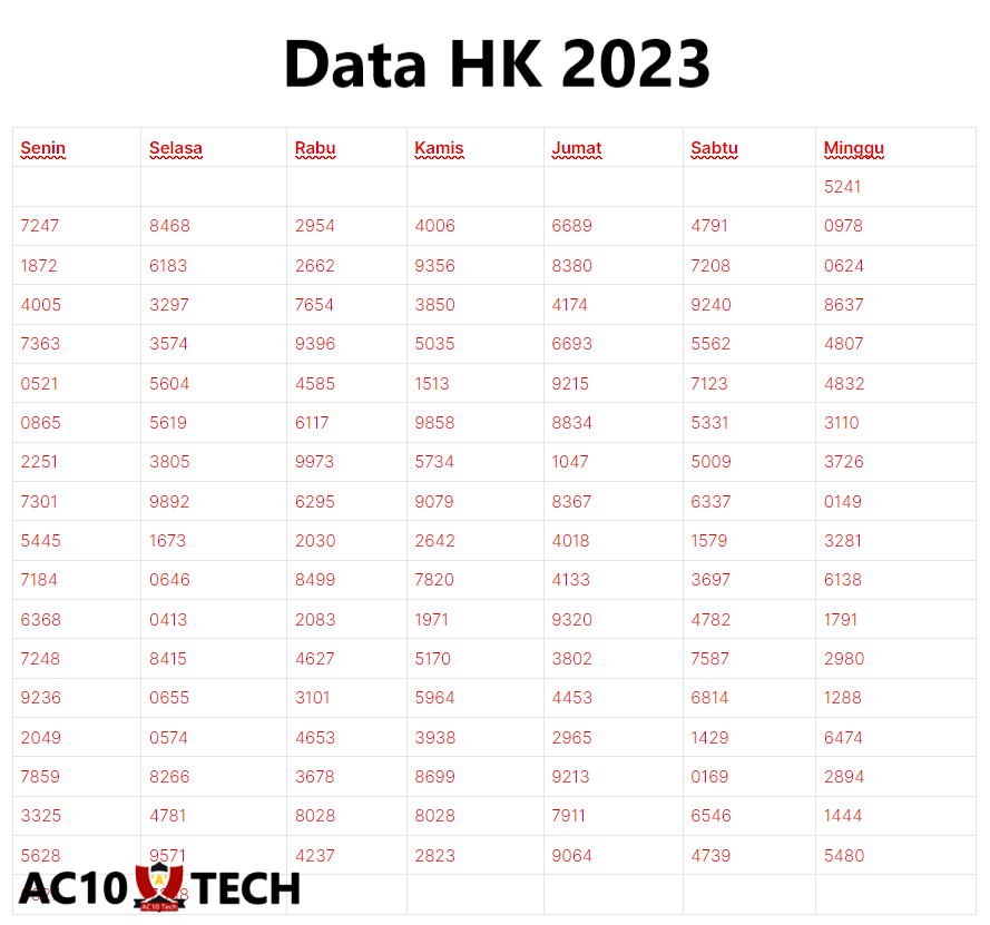 Data HK 2023 Hari Ini Lengkap