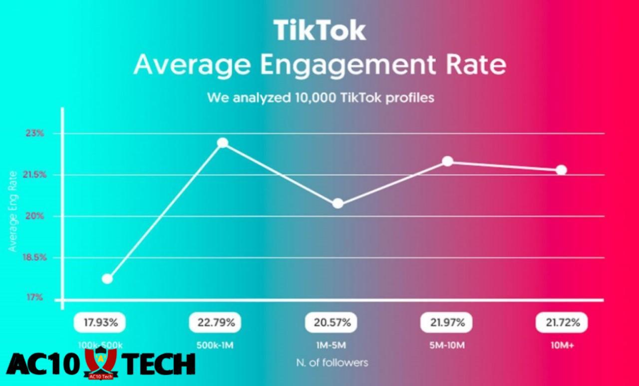 Cara Dapat Uang di TikTok Auto CUAN dengan Cara INI 2025 Cara Dapat Uang di TikTok Pengikut