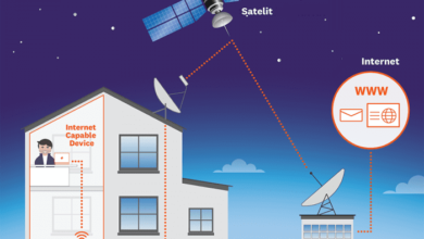 Apa itu Internet Satelit? - AC10 Tech